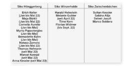  Baugenossenschaft für neuzeitliches Wohnen - Geschäftsbericht 2022