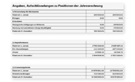 Baugenossenschaft für neuzeitliches Wohnen - Geschäftsbericht 2022