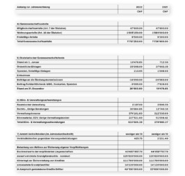  Baugenossenschaft für neuzeitliches Wohnen - Geschäftsbericht 2022
