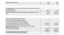  Baugenossenschaft für neuzeitliches Wohnen - Geschäftsbericht 2022