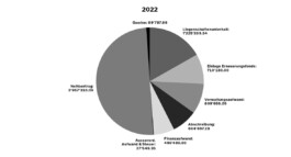  Baugenossenschaft für neuzeitliches Wohnen - Geschäftsbericht 2022