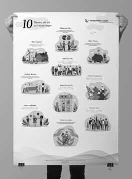  Baugenossenschaft für neuzeitliches Wohnen - Geschäftsbericht 2022