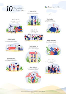  Baugenossenschaft für neuzeitliches Wohnen - Geschäftsbericht 2022